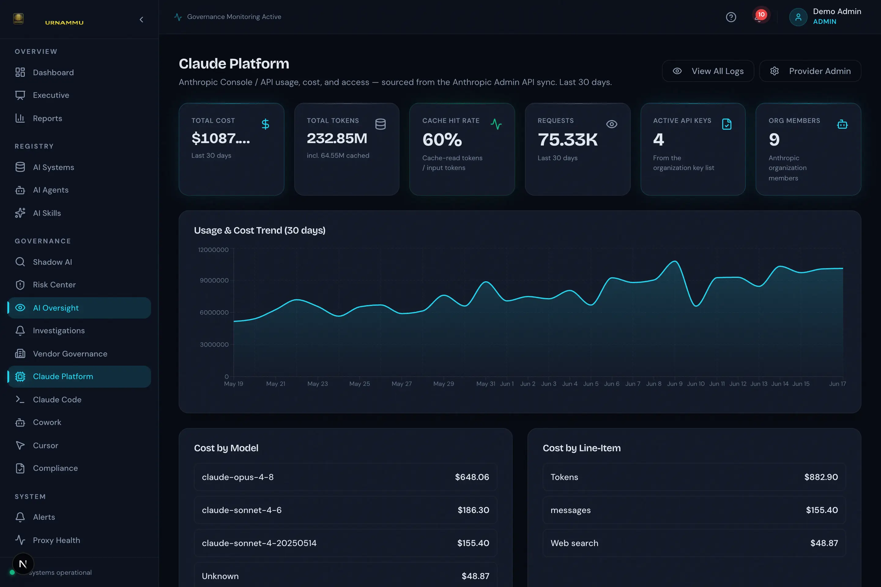 Claude Platform usage and cost dashboard