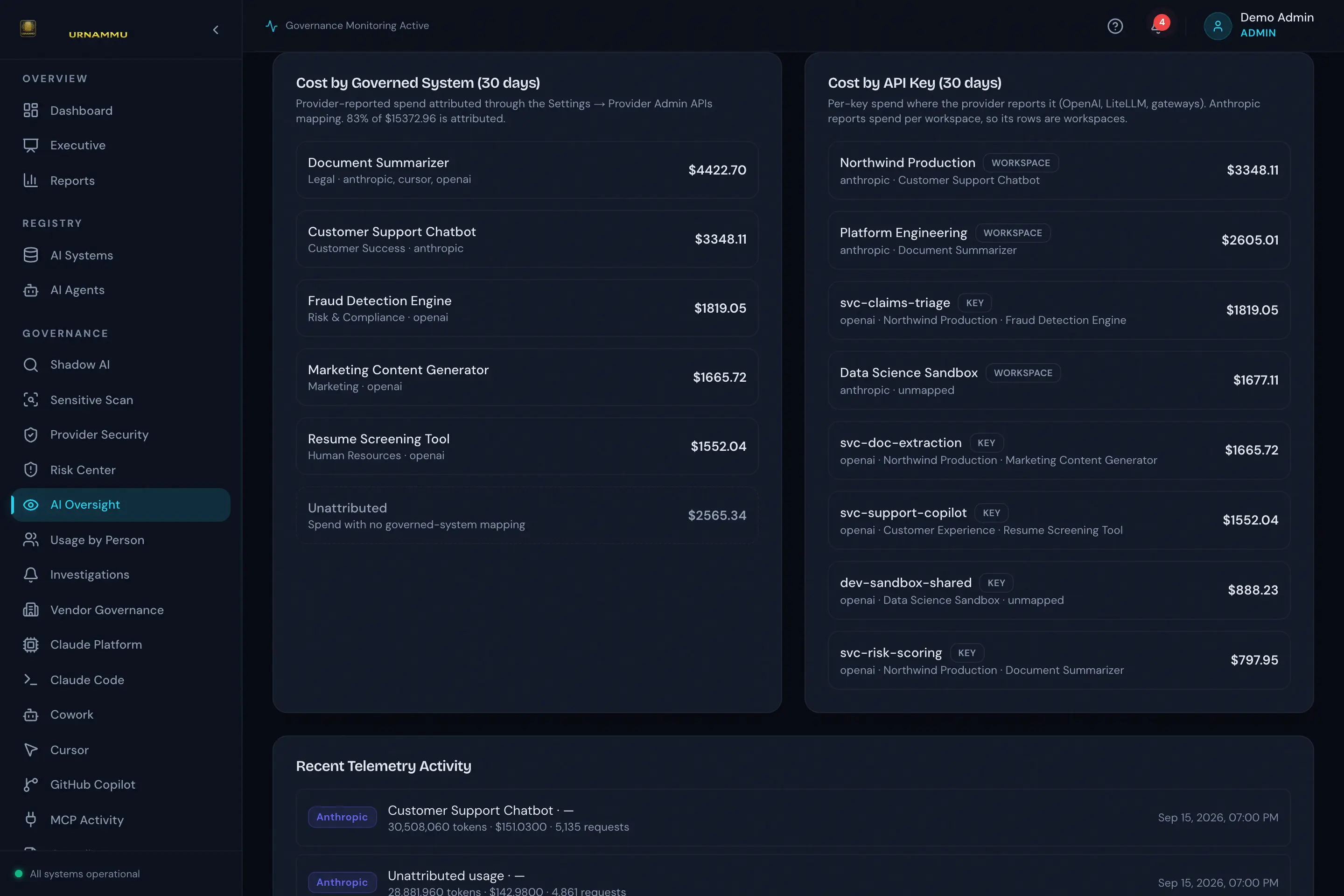 UrNammu AI Oversight & Telemetry screen