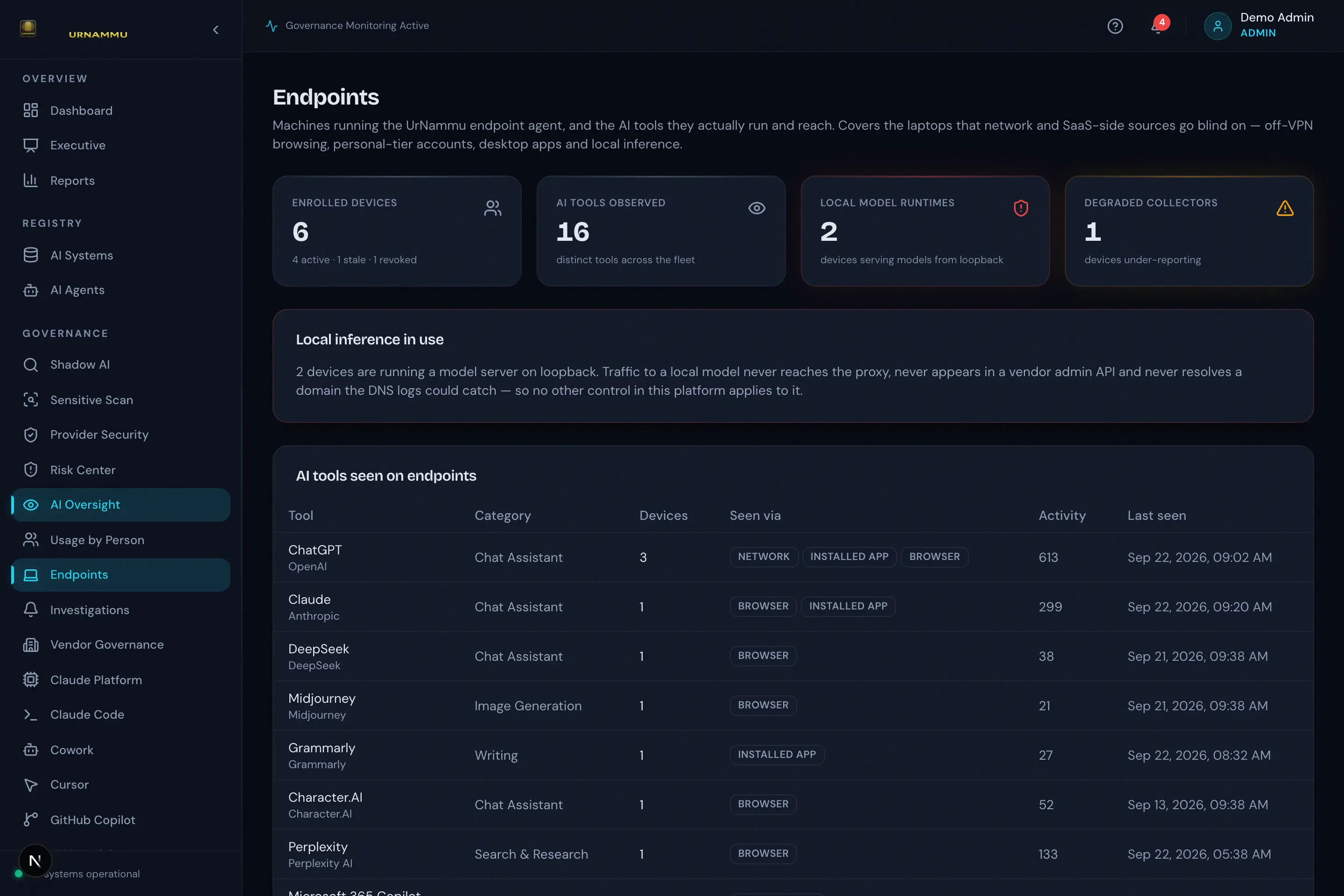 Endpoint agent fleet showing AI apps, sites and local model runtimes per device