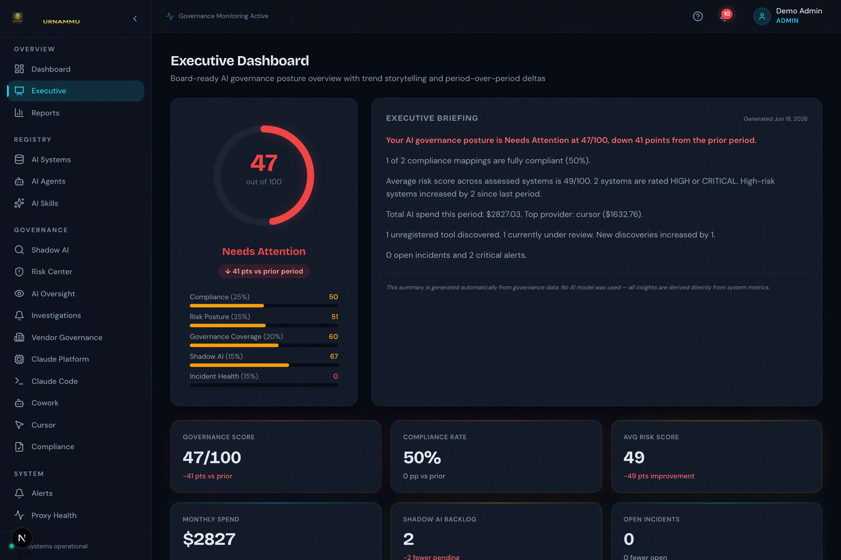 UrNammu Executive Dashboard screen