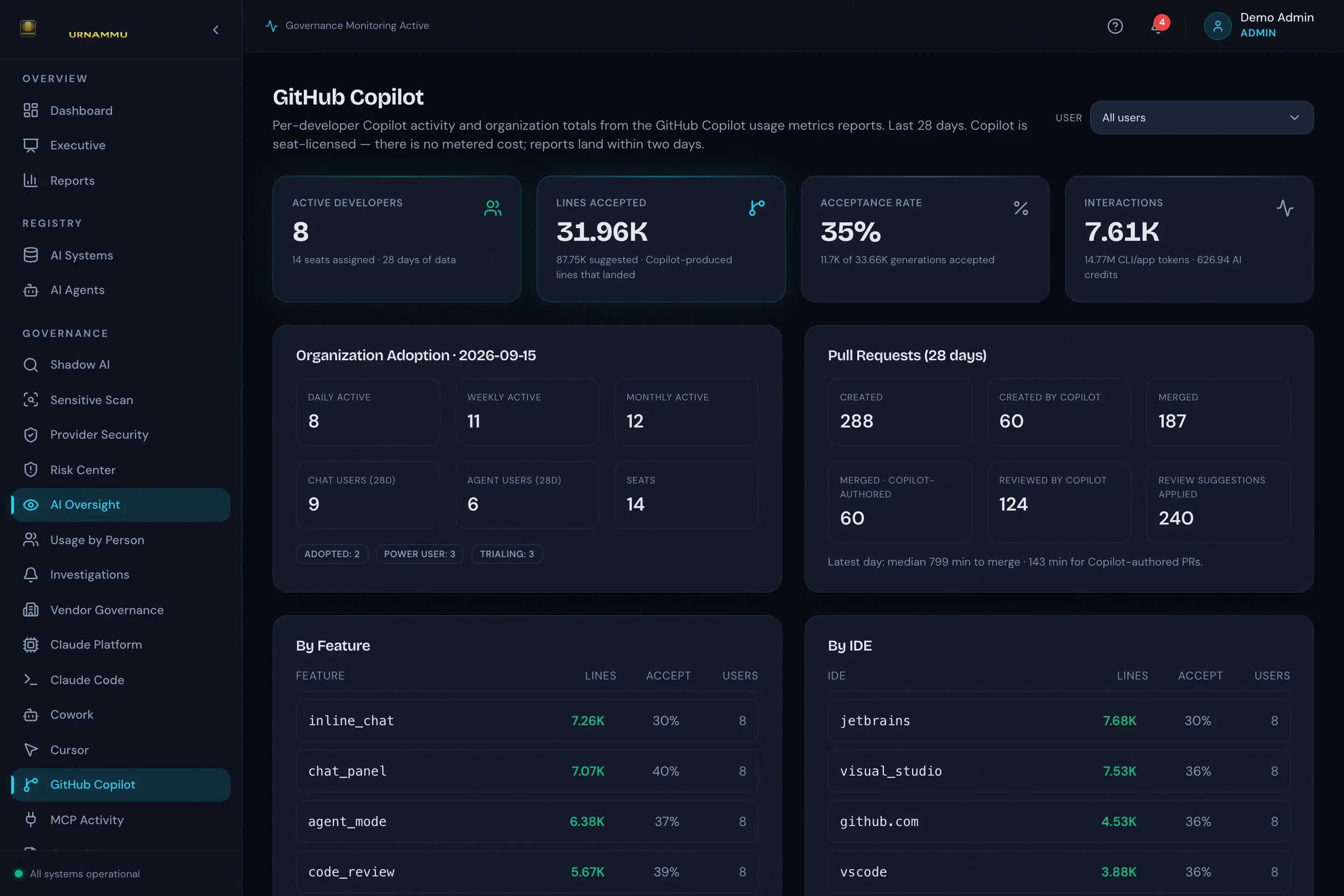 GitHub Copilot adoption and acceptance dashboard