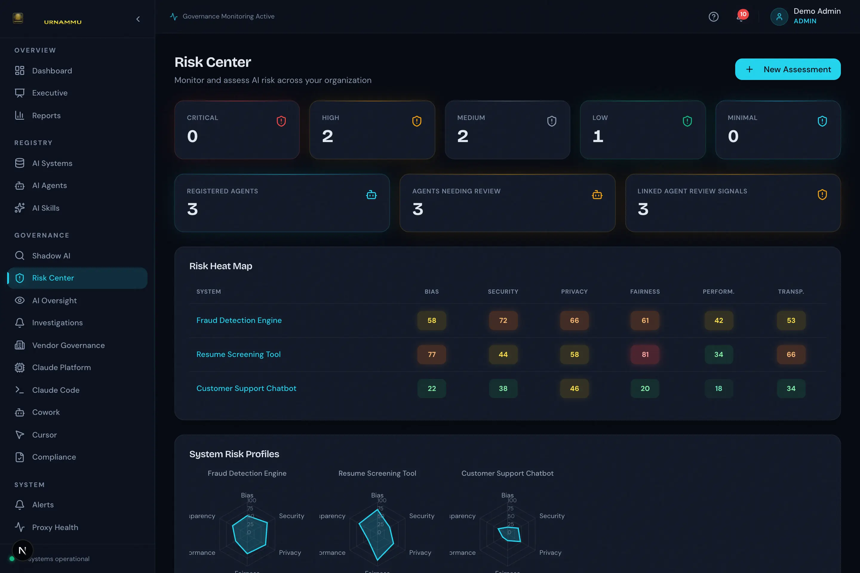 Risk Center with heat map