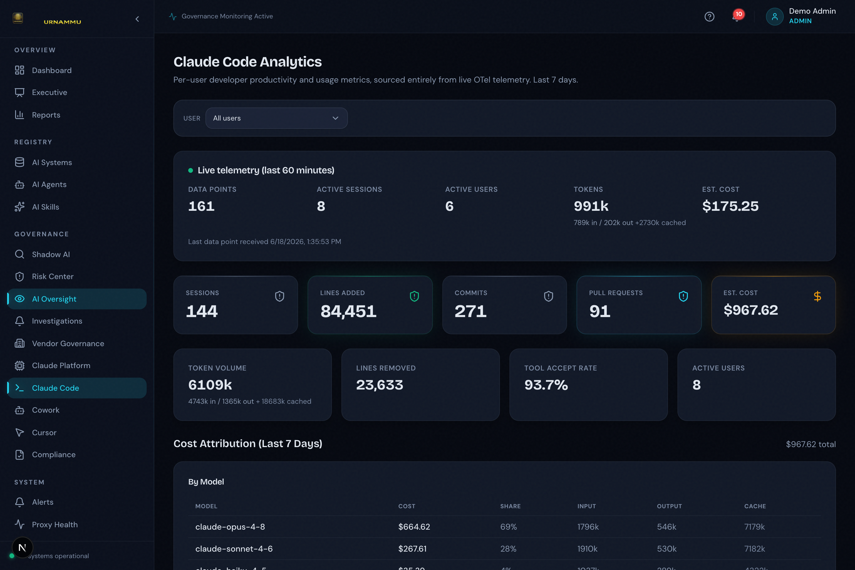 Developer AI Dashboards