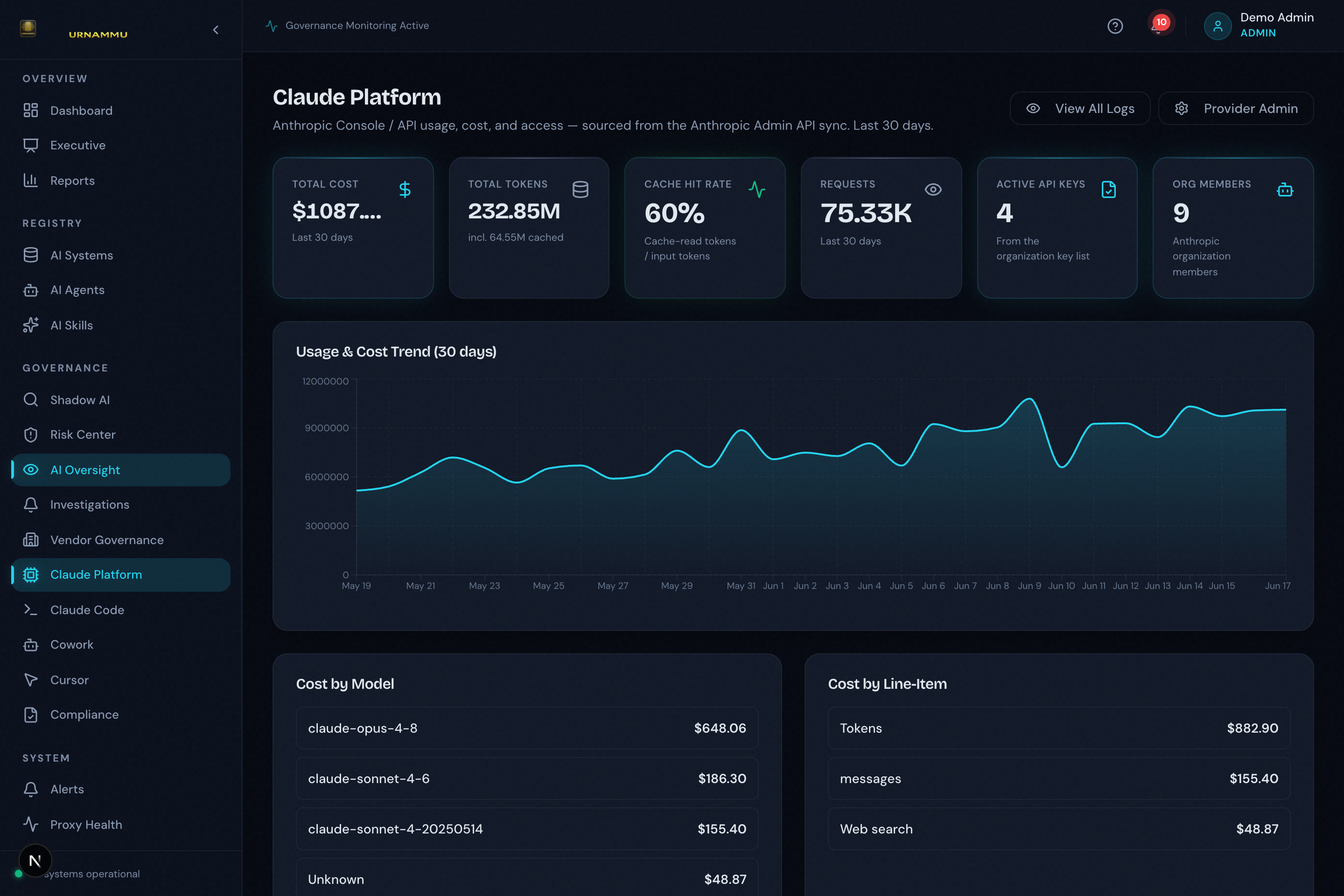 Claude Platform usage and cost dashboard