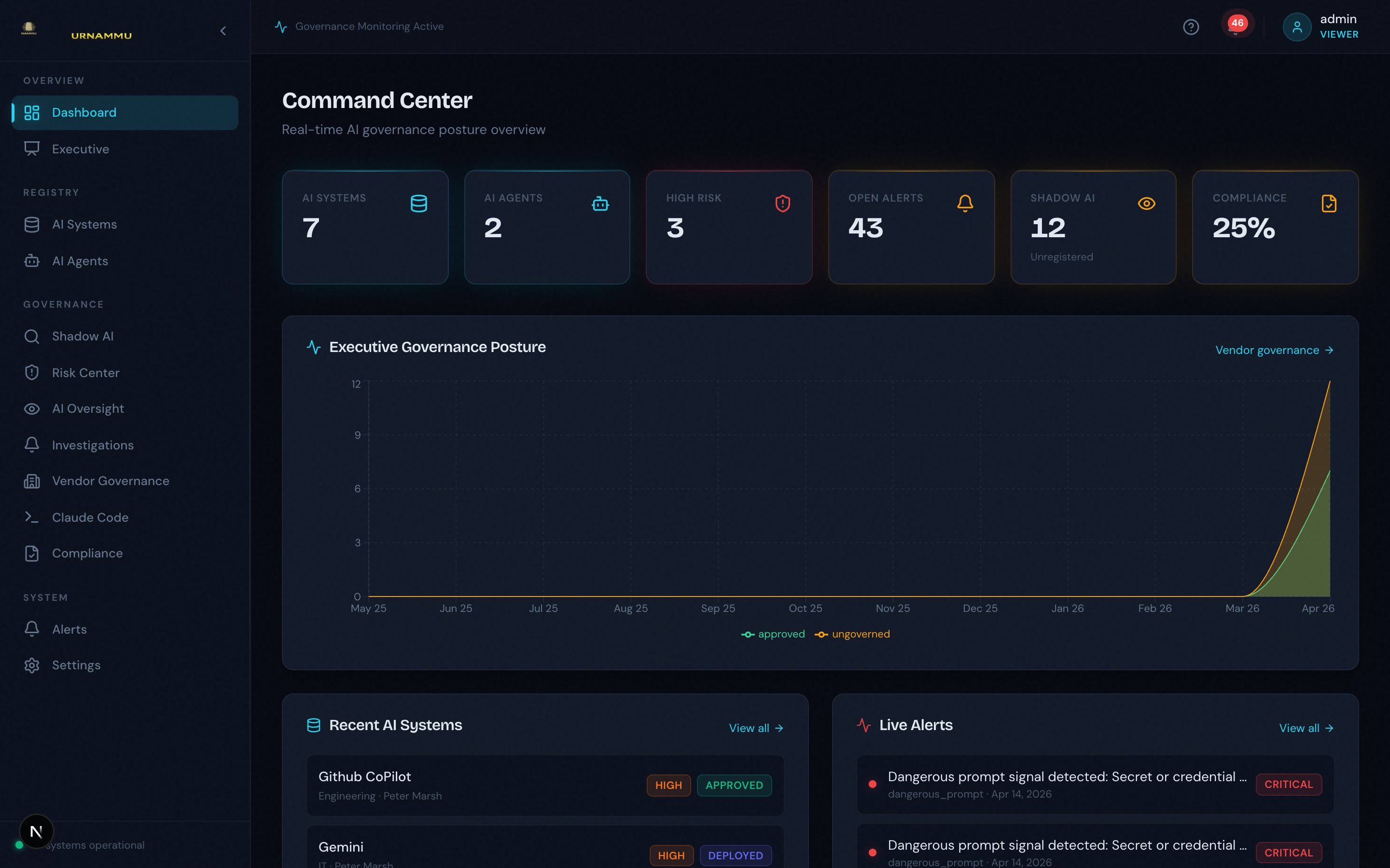 UrNammu Command Center Dashboard