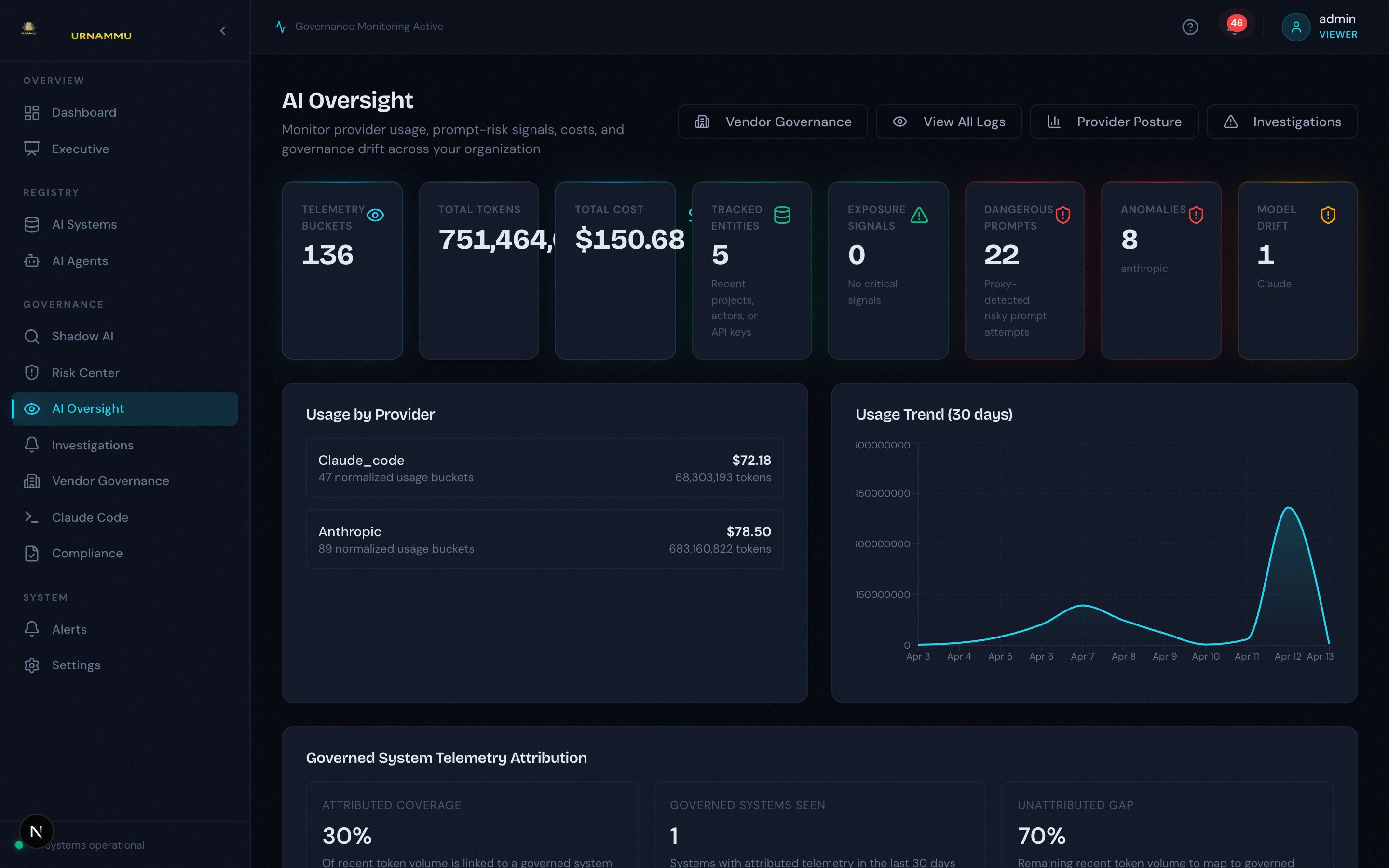 AI Oversight monitoring