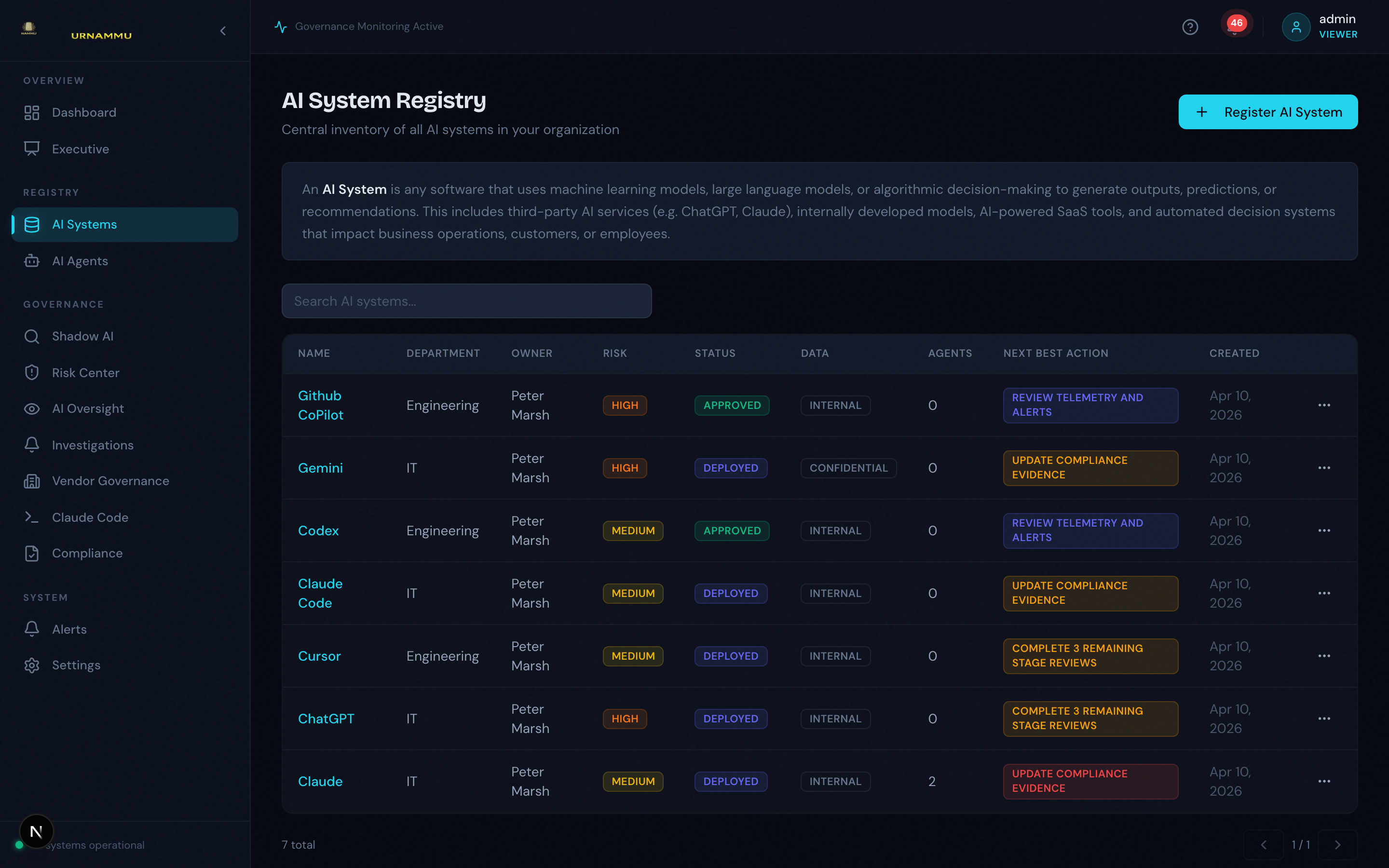 AI System Registry