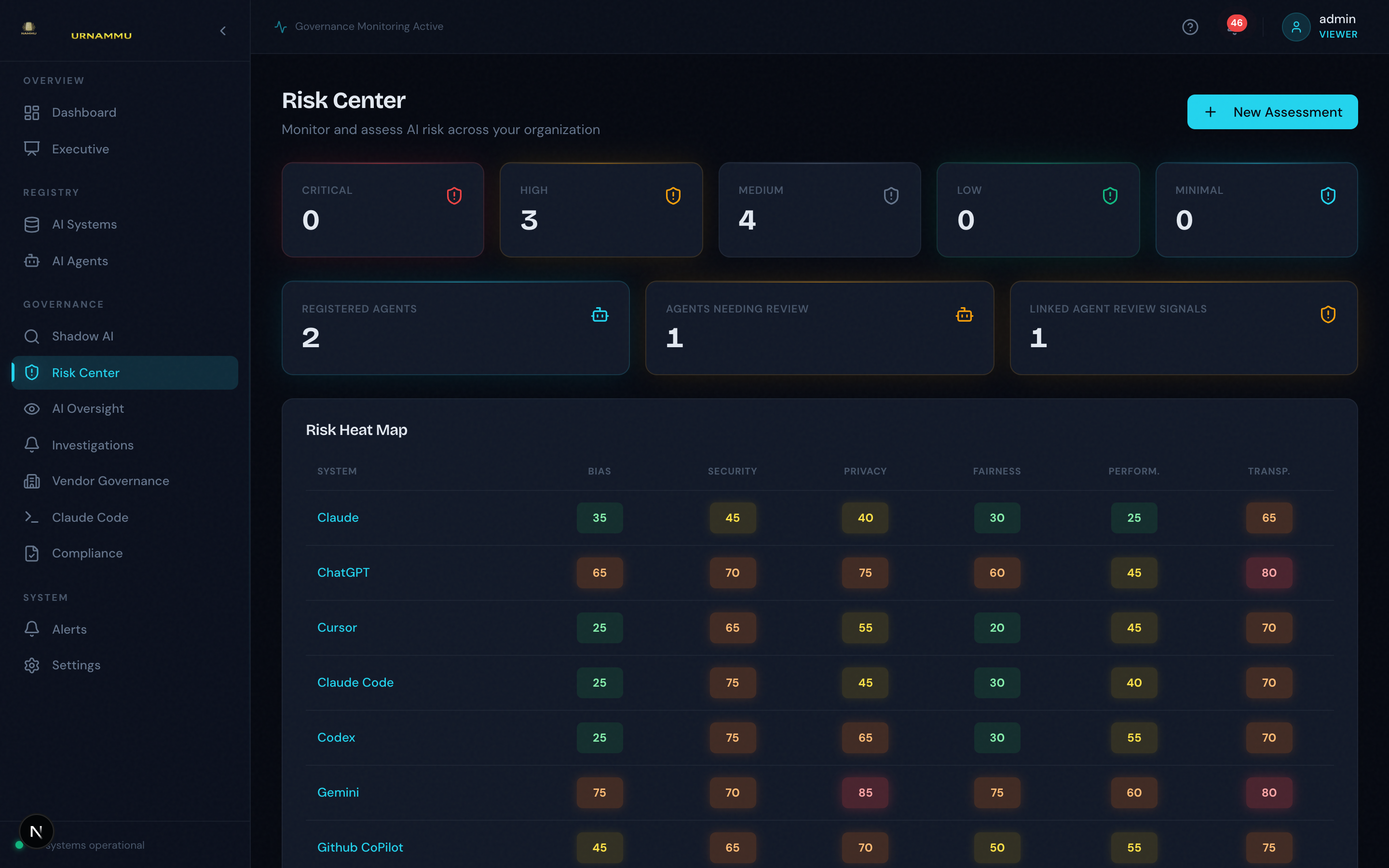 Risk Center with heat map